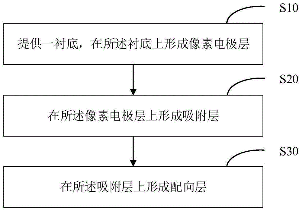 显示面板及其制作方法与流程