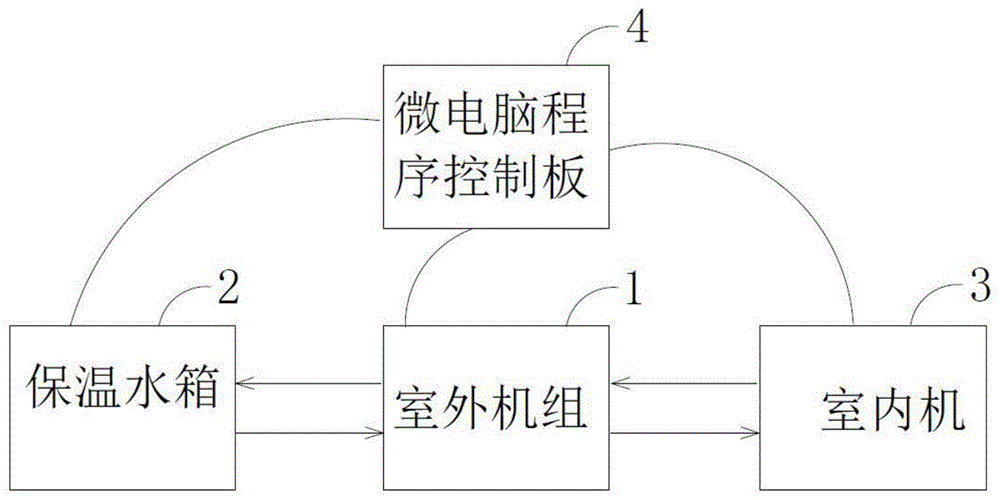 空调空气能热水器运行程序集成控制及热水优先控制方法与流程