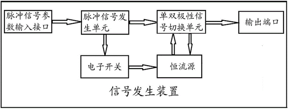 一种信号发生装置以及具有信号发生装置的设备的制作方法