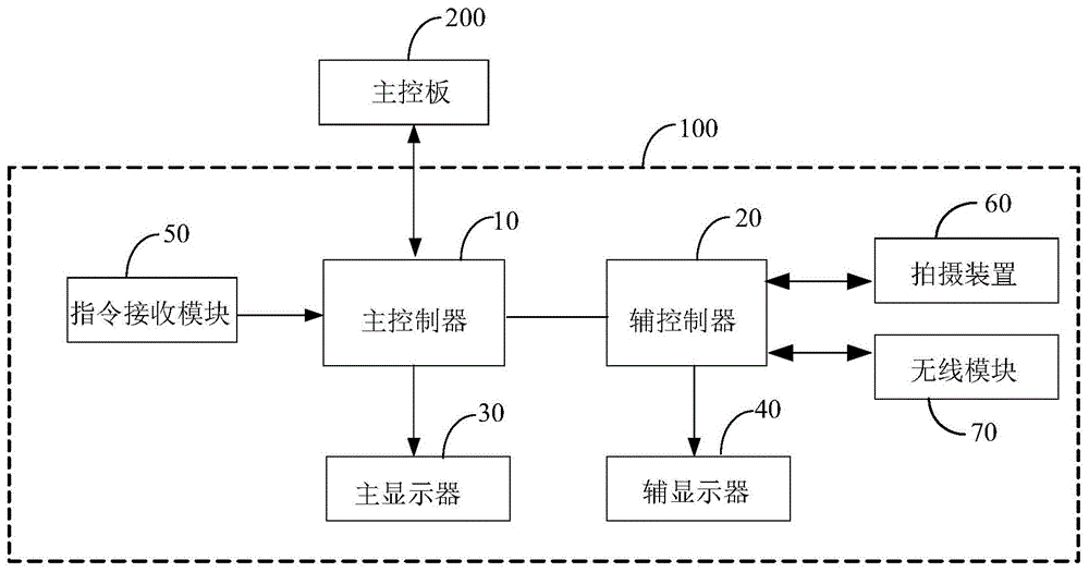 双屏显示控制方法、显示装置以及烹饪装置与流程