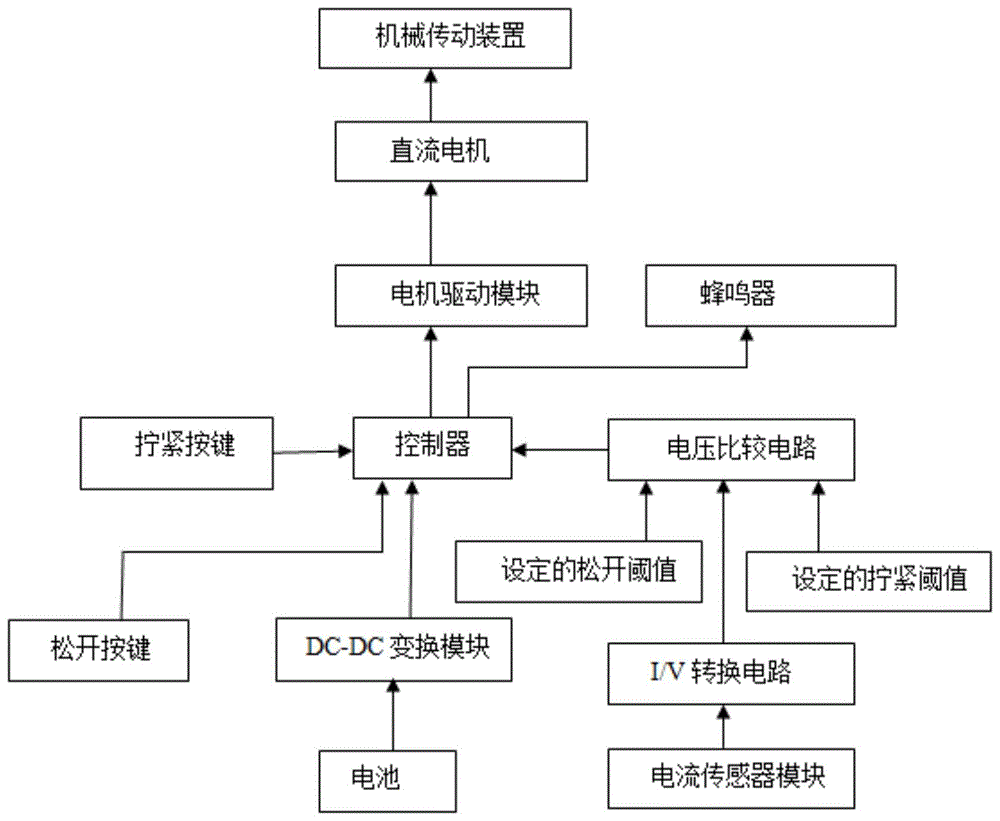 伸缩固定杆和伸缩衣架的制作方法