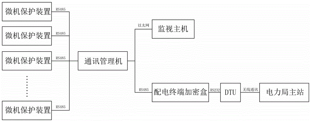 一种智慧能源管理系统的制作方法