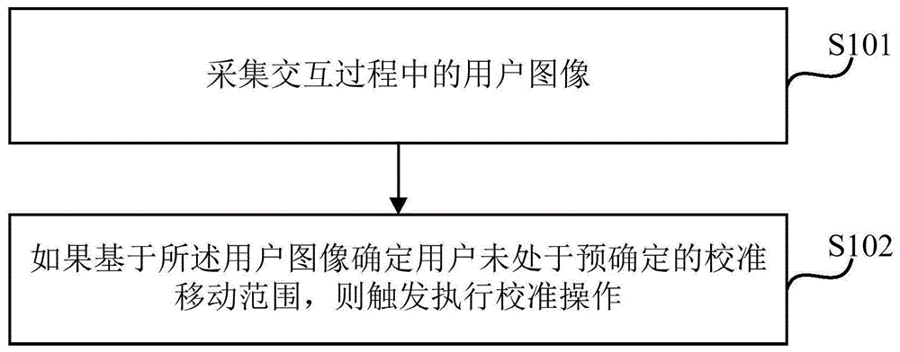 一种校准方法、装置、设备及存储介质与流程