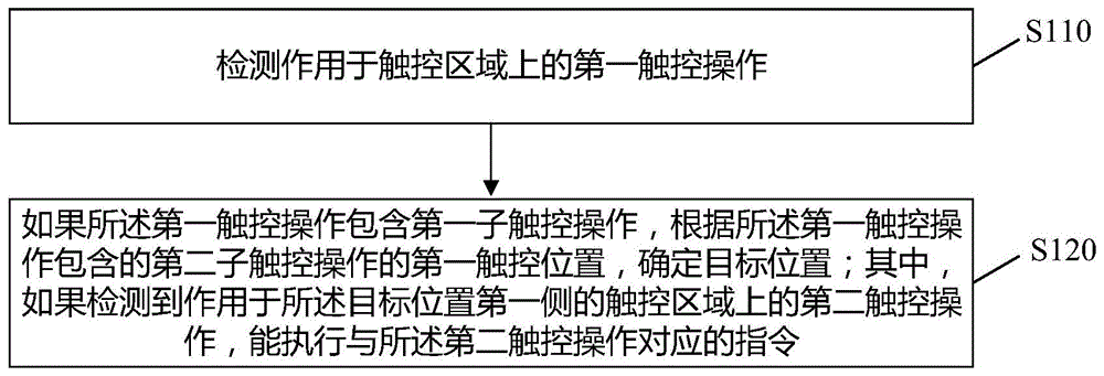 信息处理方法及电子设备与流程