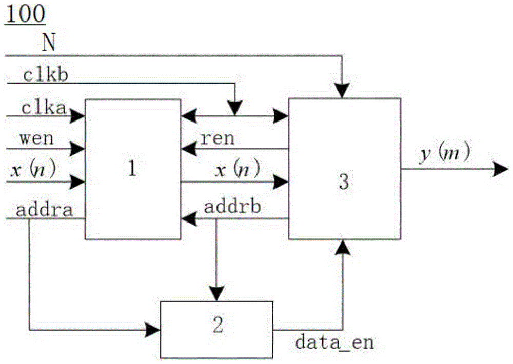 基于线性插值的任意重采样算法和数据采样系统的制作方法