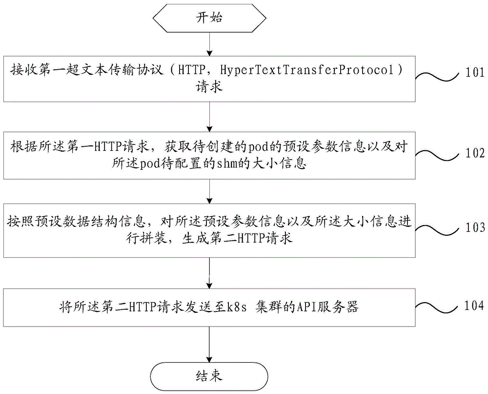 数据处理方法、装置、电子设备及存储介质与流程