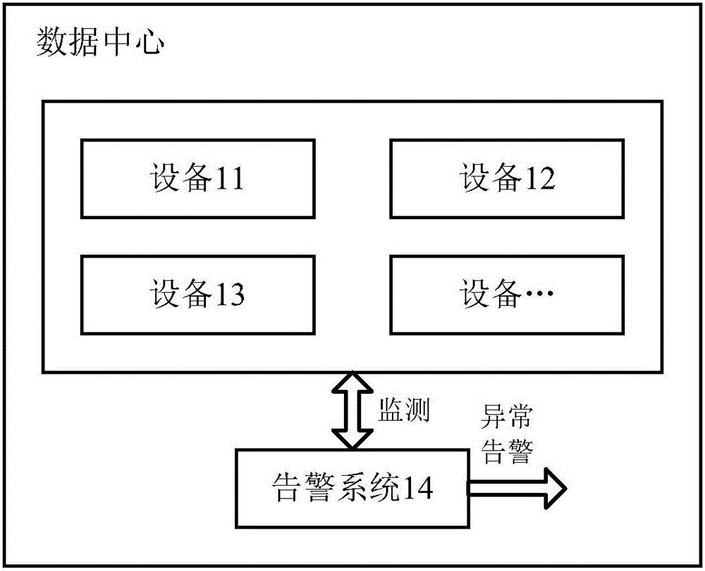 异常设备的检测方法及装置与流程