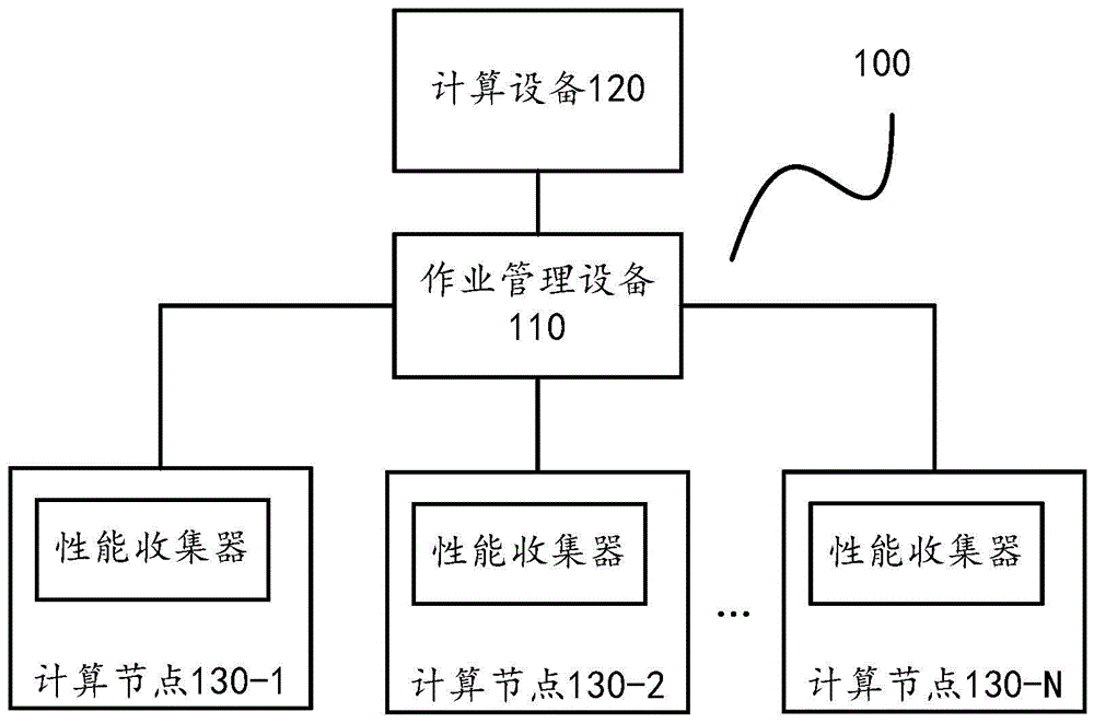 跨节点应用性能监测方法、装置及高性能计算系统与流程