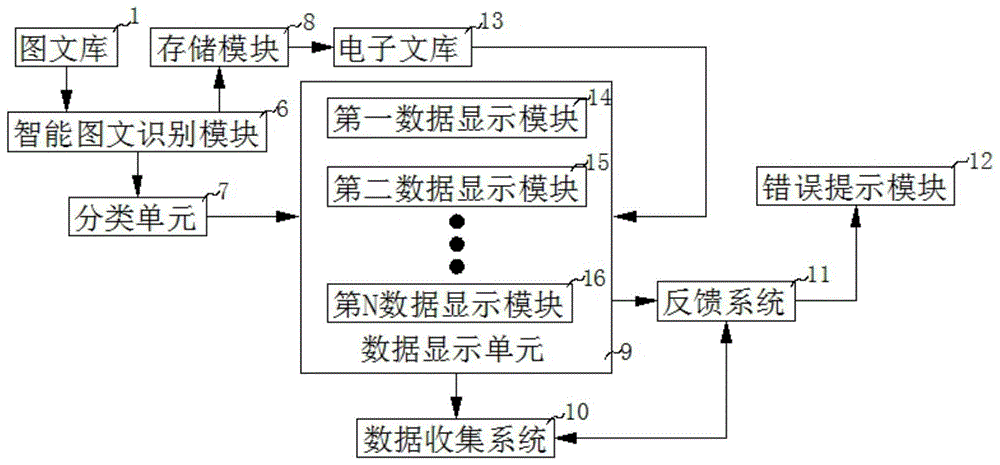 一种基于智能图文识别的数据收集系统的制作方法