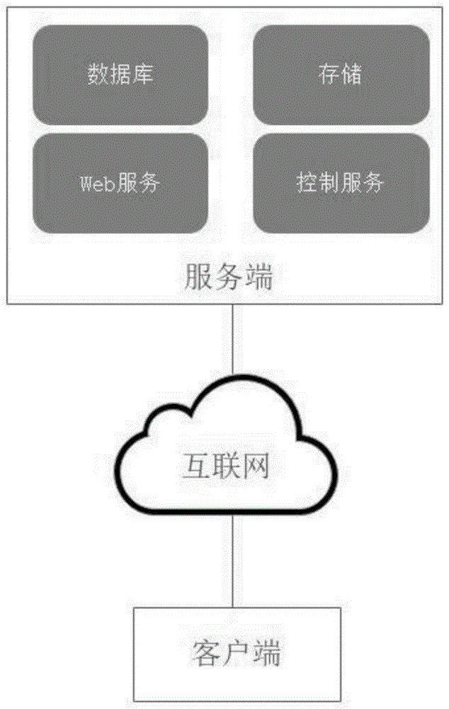 一种基于用户行程归类照片的方法及系统与流程