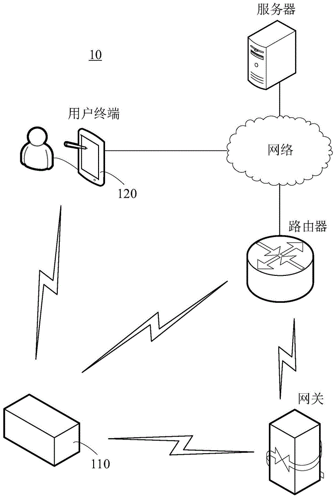 录像获取方法、装置、系统、电子设备及存储介质与流程