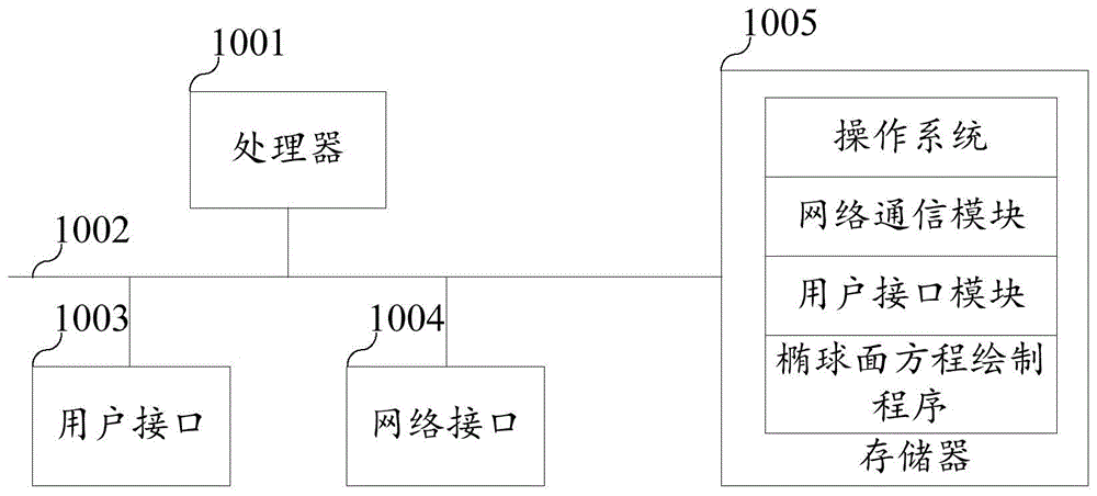 椭球面方程绘制方法、装置、设备及存储介质与流程