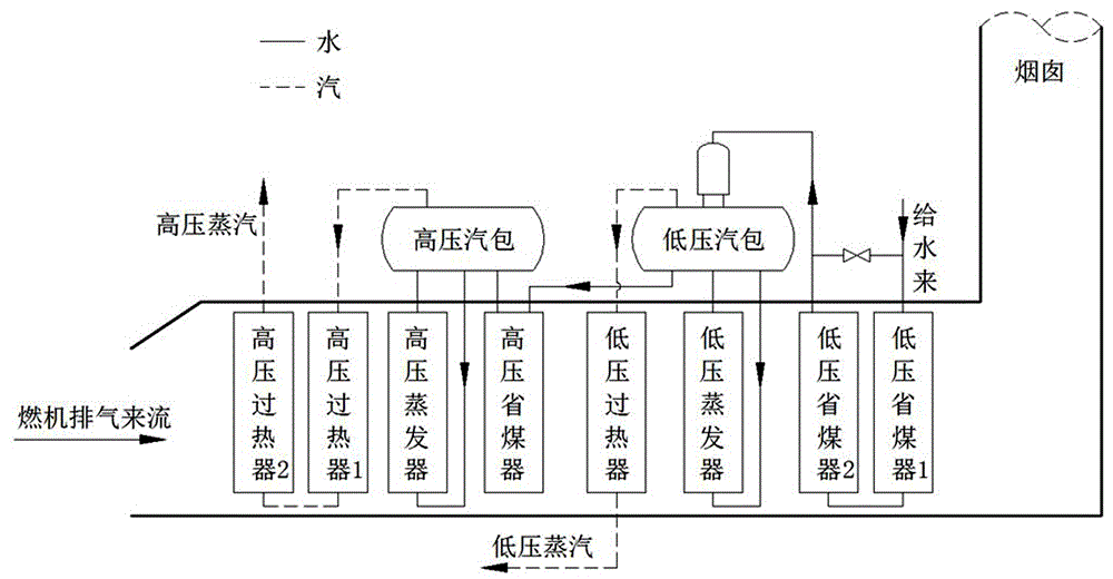 一种余热锅炉动态运行特性建模方法与流程