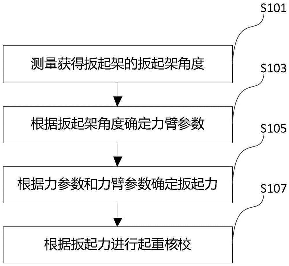 一种基于扳起架的起重方法和装置与流程