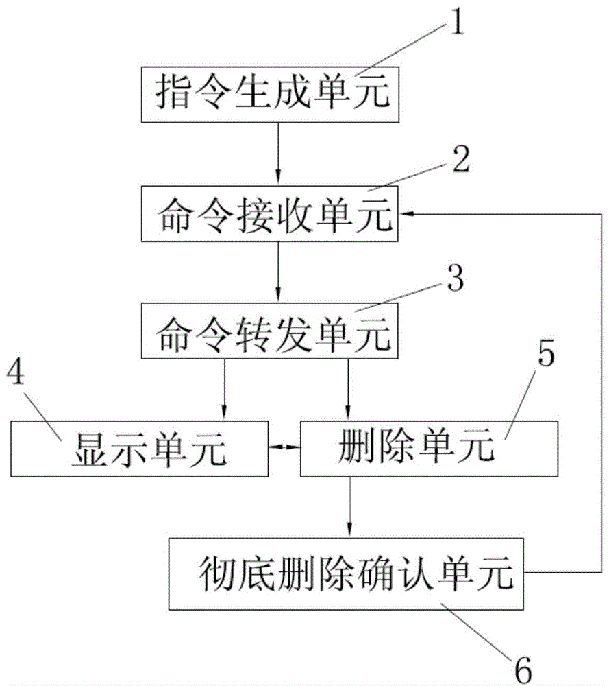 一种废旧智能设备信息删除系统及其方法与流程