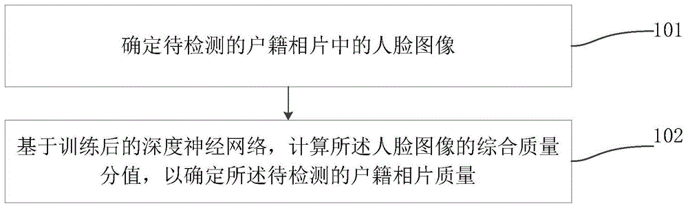 一种户籍相片质量的检测方法及系统与流程