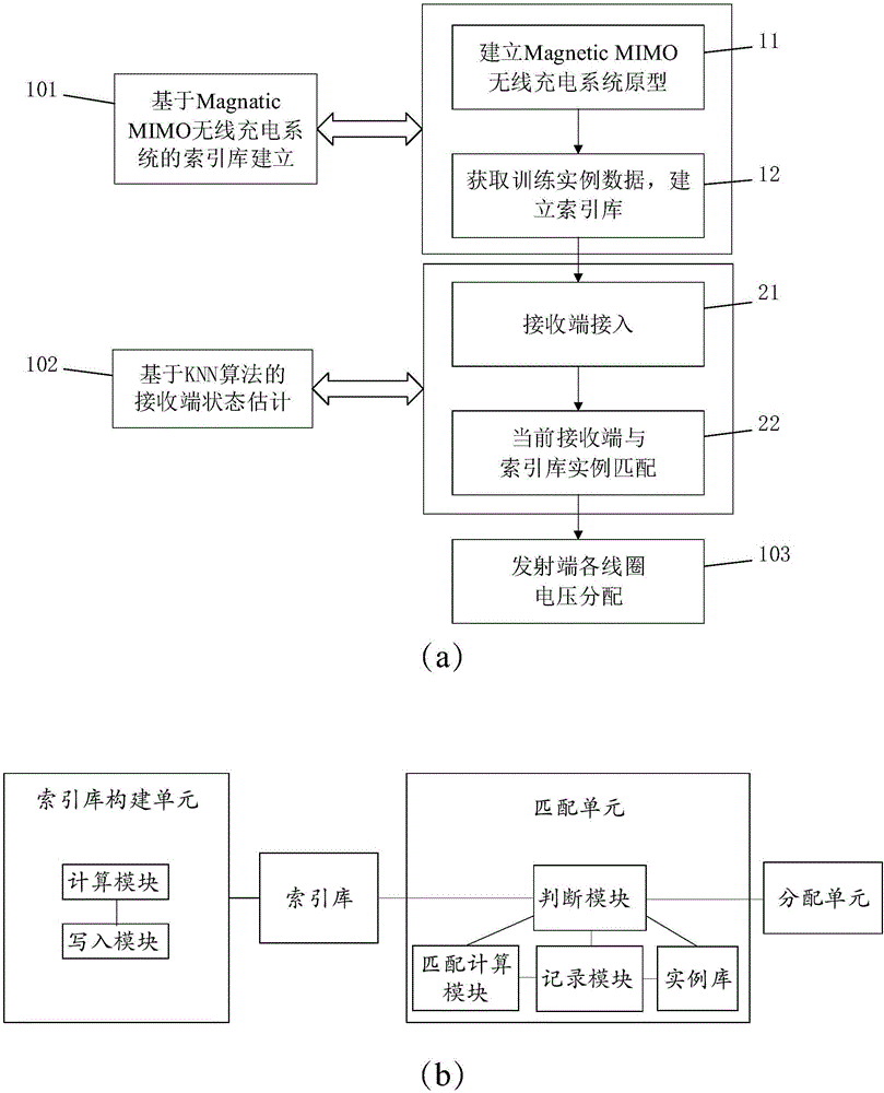 充电系统接收端状态估计方法、装置、设备和存储介质与流程