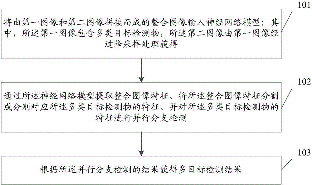 一种多目标检测方法、装置及存储介质与流程