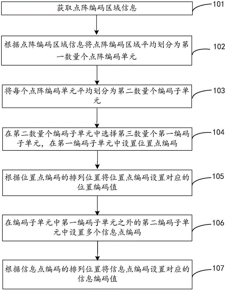 点阵编码及解码方法与流程