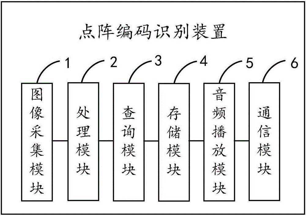 点阵编码识别装置的制作方法