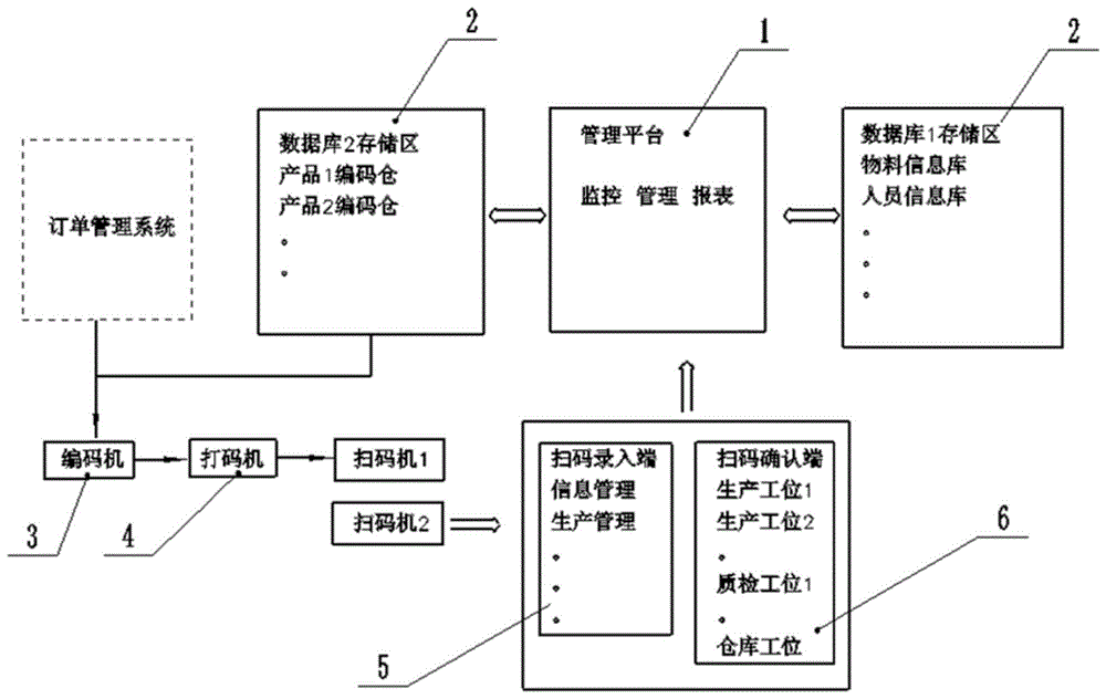 适用于电气成套设备的生产信息化管理系统及方法与流程