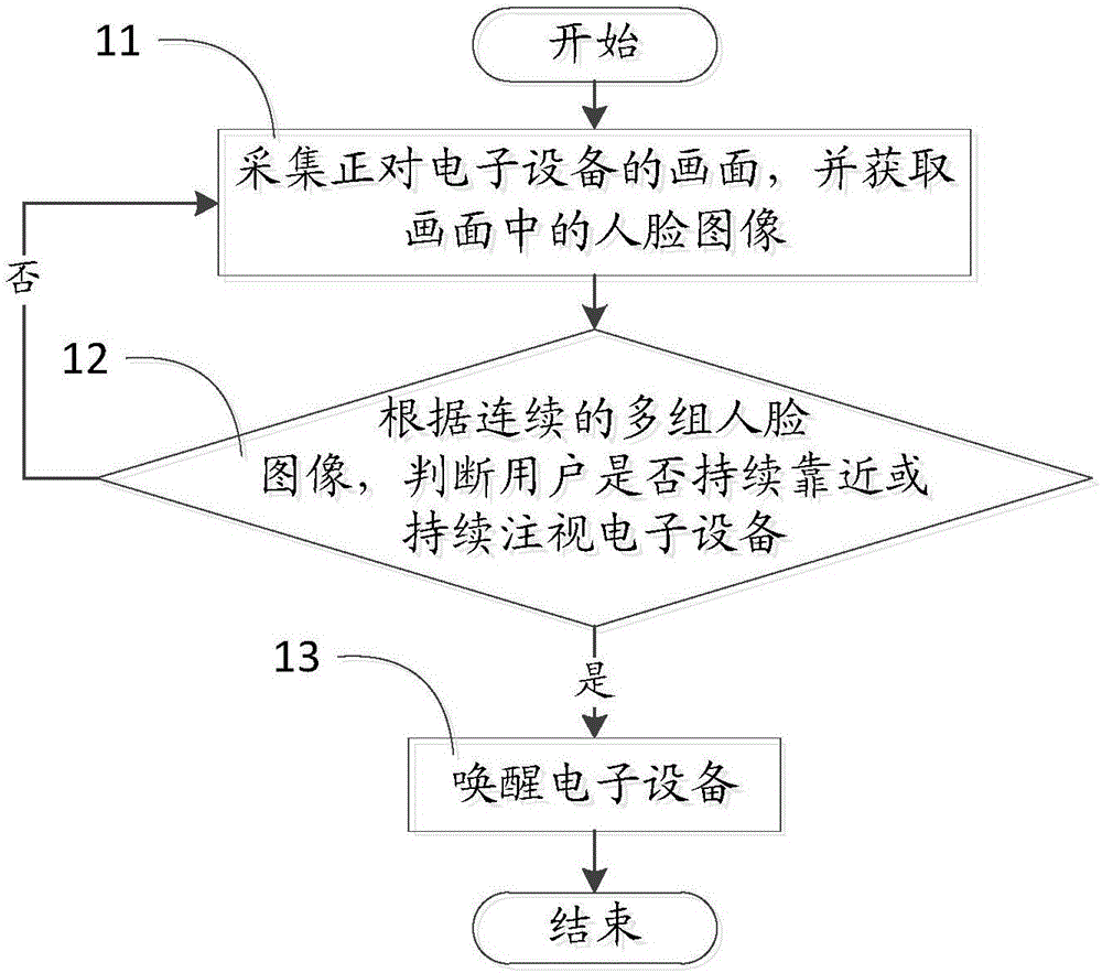 一种电子设备的唤醒方法、存储介质及机器人与流程