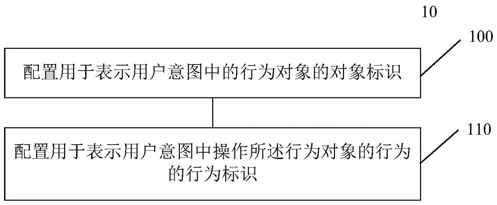 配置智能设备交互功能的方法和装置与流程