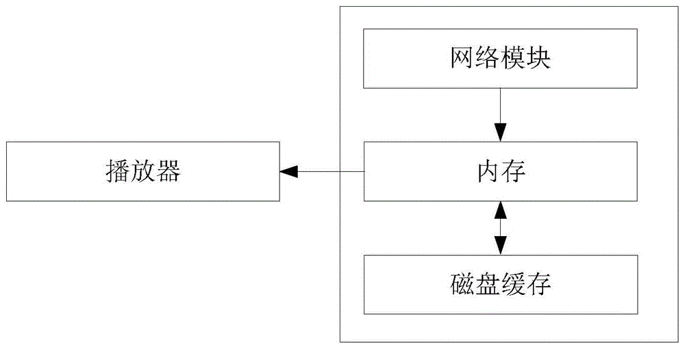 一种内存释放方法及系统与流程