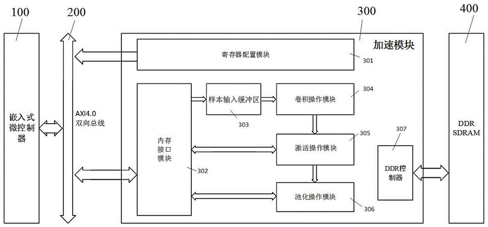 适用于电力系统边缘计算的智能加速芯片的制作方法