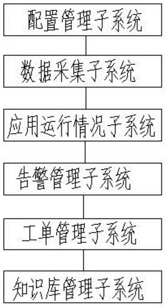 一种用于政府数据共享的监控系统及方法与流程