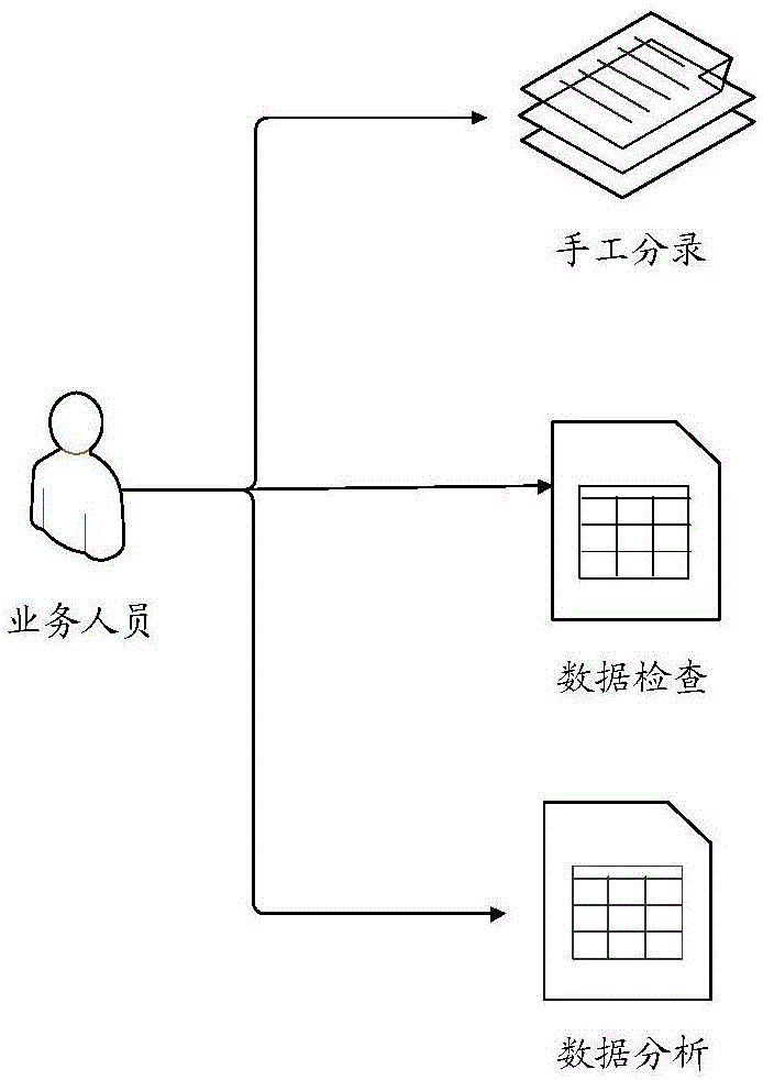 一种数据检查装置及方法与流程