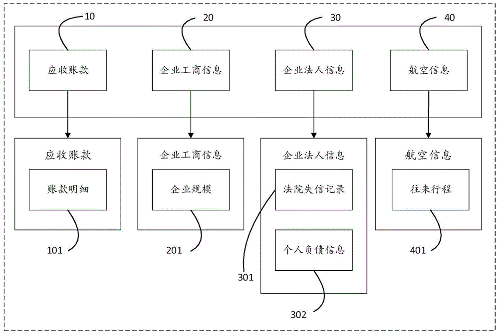 从不同数据源中获取数据的方法、装置及计算机设备与流程