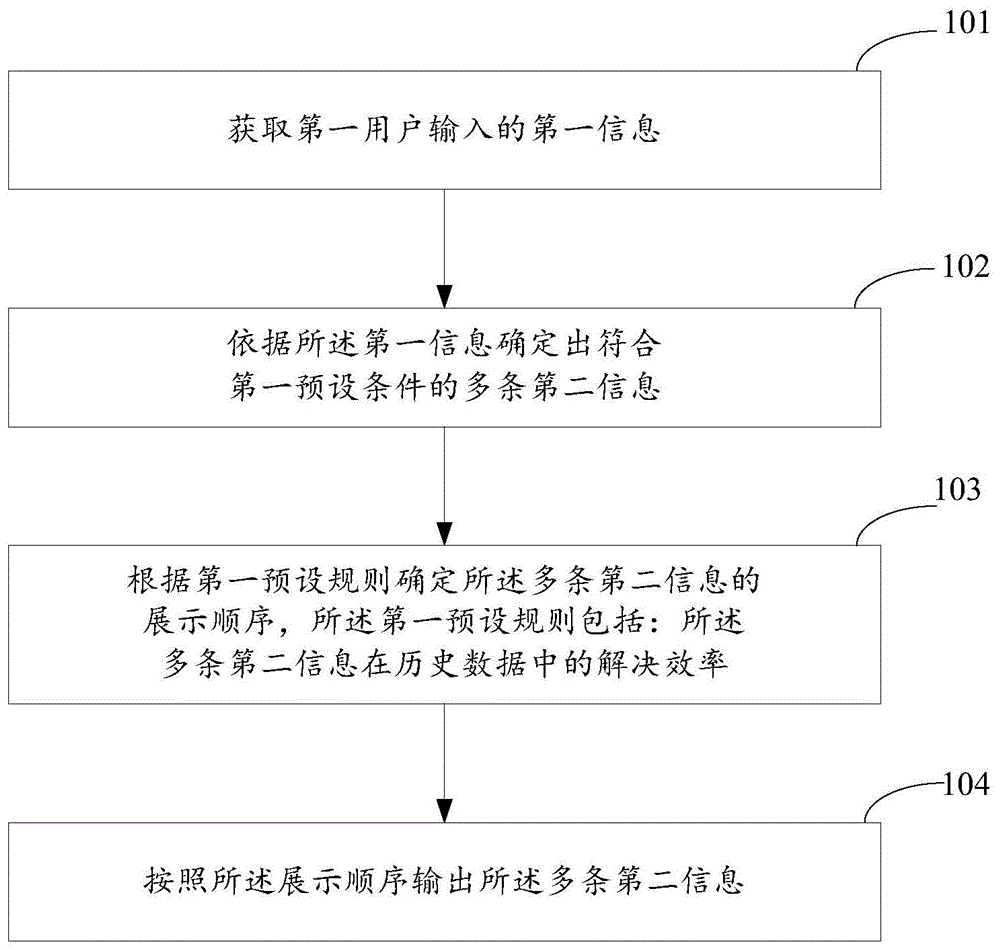 一种信息处理方法及装置与流程