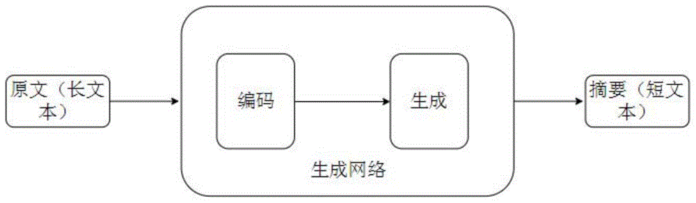 基于无监督学习的文本自动摘要方法、系统、设备及介质与流程