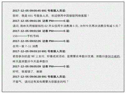 针对短文本的数据挖掘方法及系统与流程