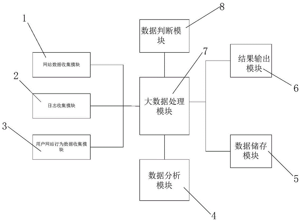 一种基于大数据的油价信息对比系统及方法与流程