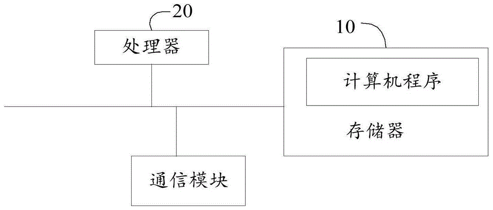 文本分类方法、装置、终端及存储介质与流程