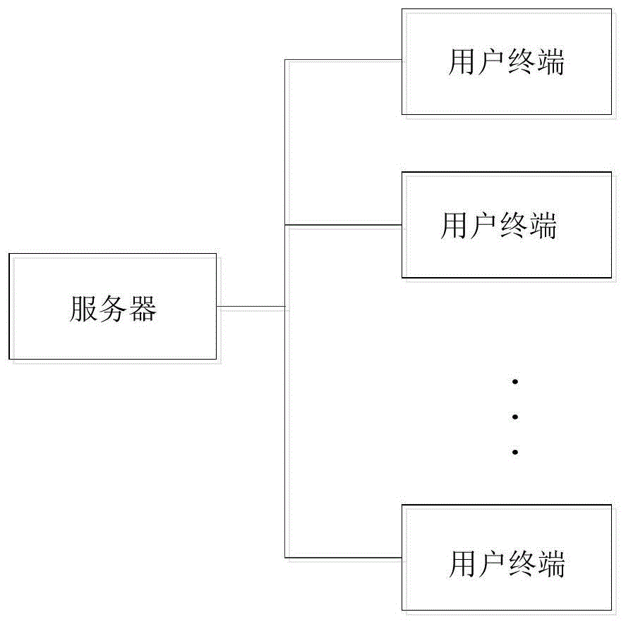 知识信息智能管理方法、装置及服务器与流程