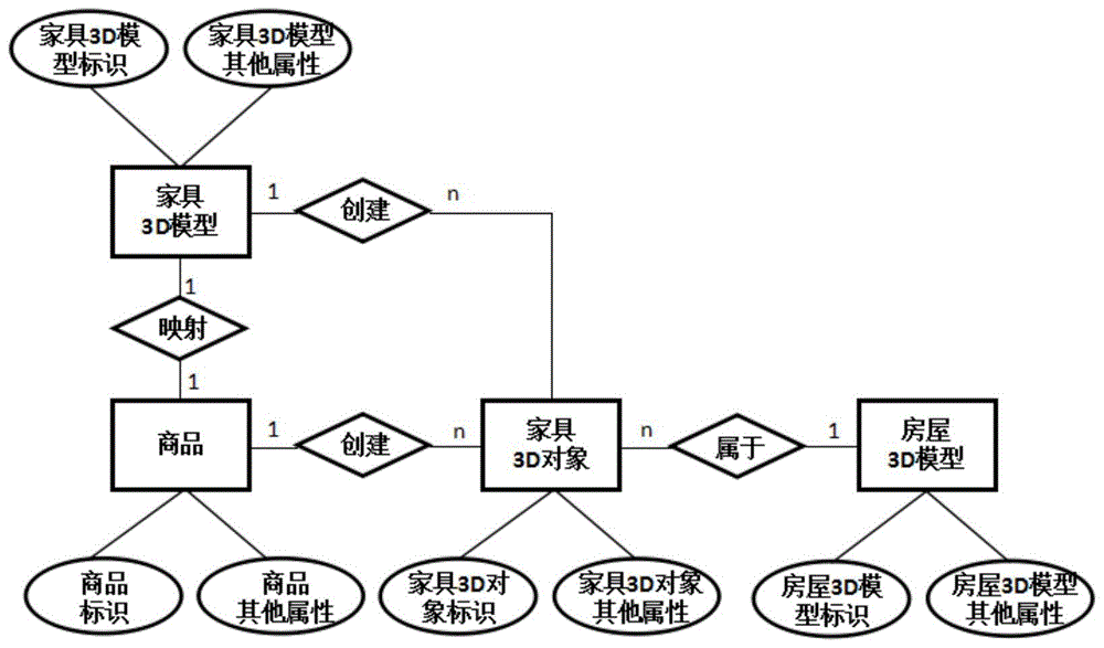 一种3D模型信息查询系统和方法与流程