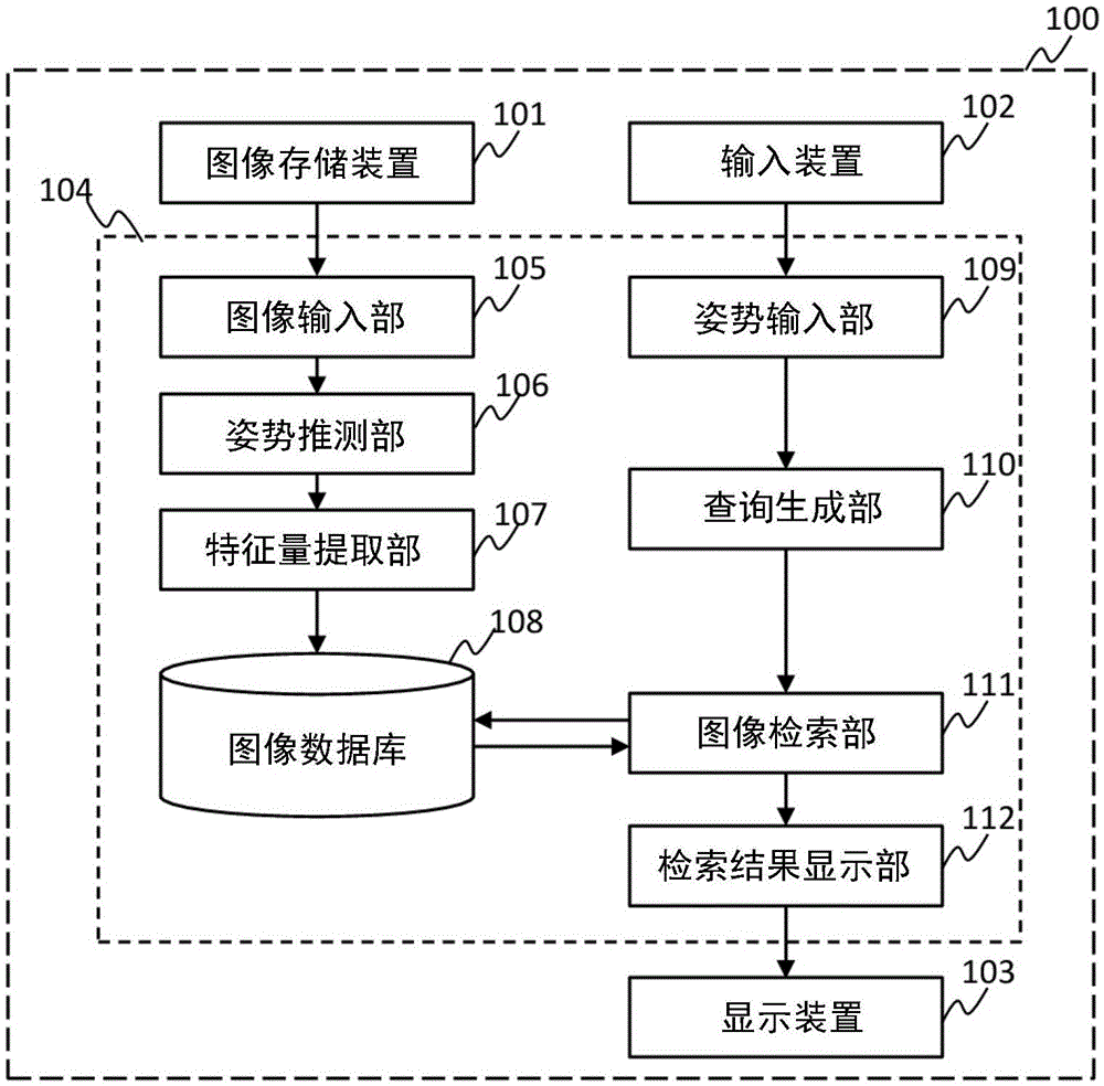 图像检索装置、图像检索方法及其中使用的设定画面与流程