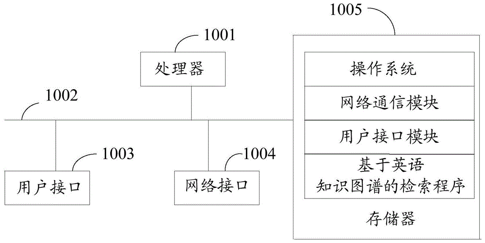 基于英语知识图谱的检索方法、装置、设备及存储介质与流程