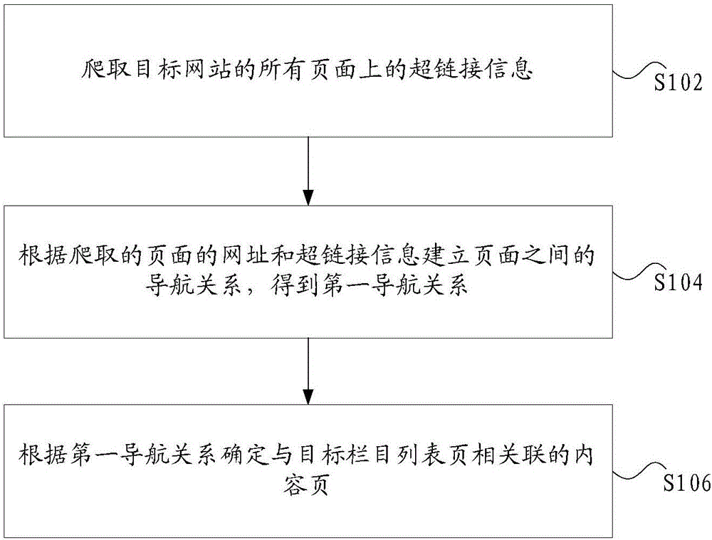 网页处理方法和装置与流程