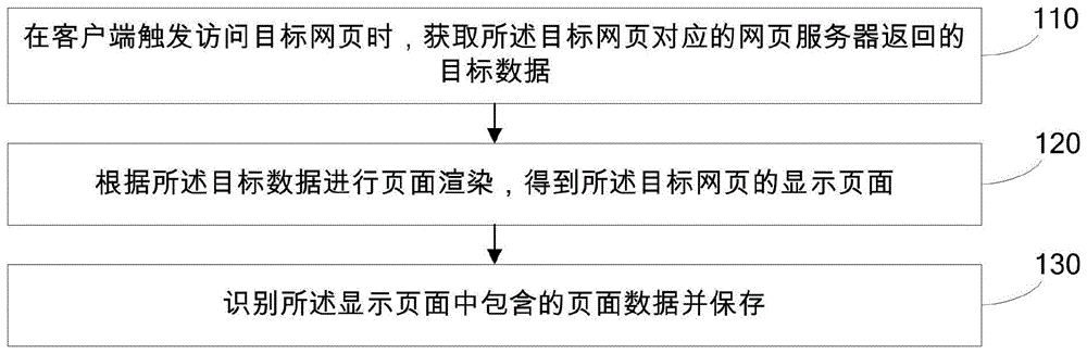 数据获取方法、装置、系统及可读存储介质与流程