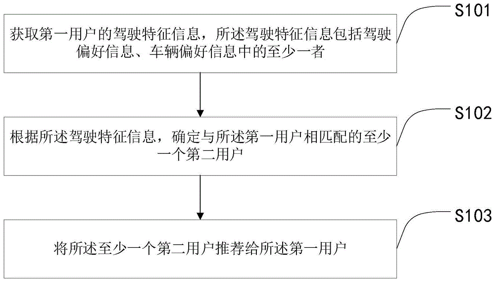 用户推荐、推荐信息显示方法、装置、电子设备及介质与流程