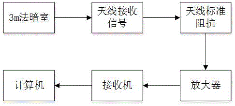 一种基于离散数学的EMI接收机检波器模型的制作方法