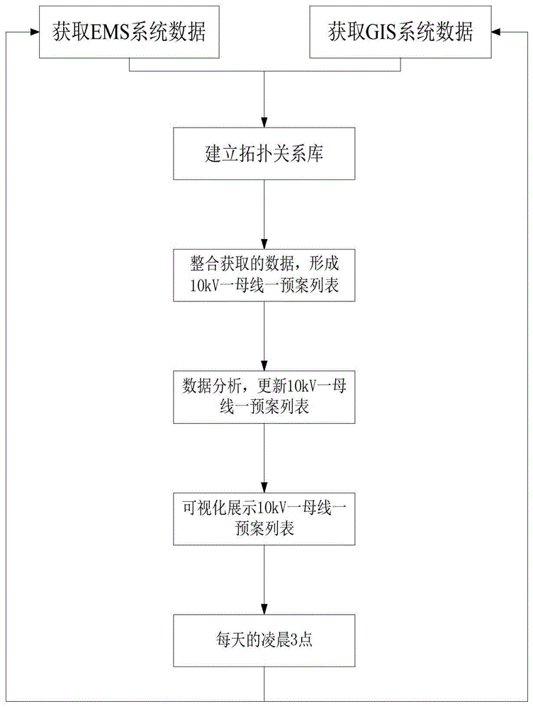 一种一母线一预案的滚动修编方法与系统与流程