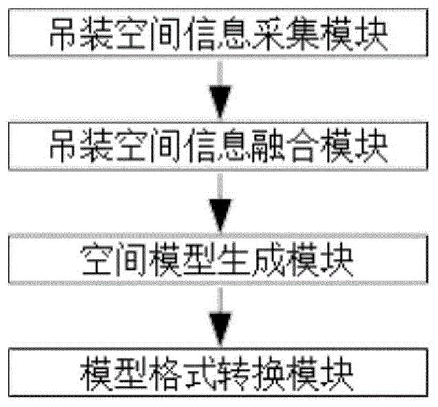 一种吊装作业空间建模方法及系统与流程