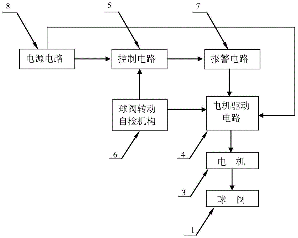 一种电动球阀的漏水保护装置的制作方法