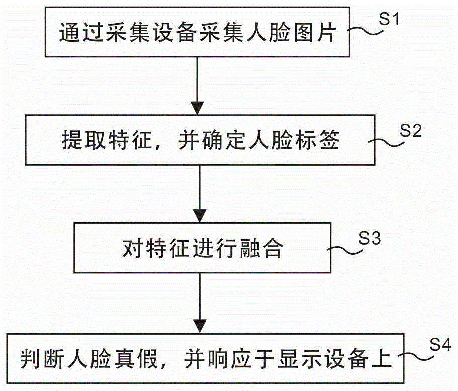 一种基于权重融合与特征选择的双流人脸反欺诈检测方法与流程