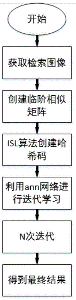 一种基于高精度哈希图像检索技术的行人检测方法及系统与流程